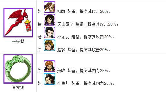 大掌门装备缘 大掌门装备缘详细数据