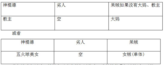 我叫mt祖安废墟下层攻略 祖安废墟下层百分比详解