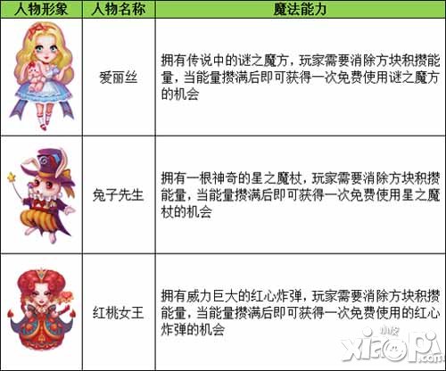 爆爆爱丽丝新手指南 新手怎么玩