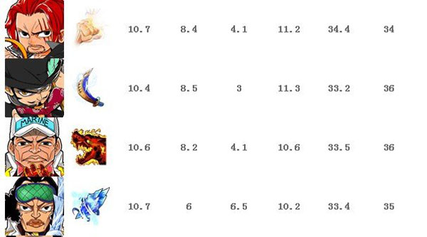 梦想海贼王a卡排行 a卡船员排行表一览