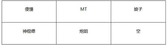 我叫mt神庙大厅上层攻略 图文阵容打法解析