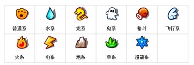 怪物x联盟属性相克