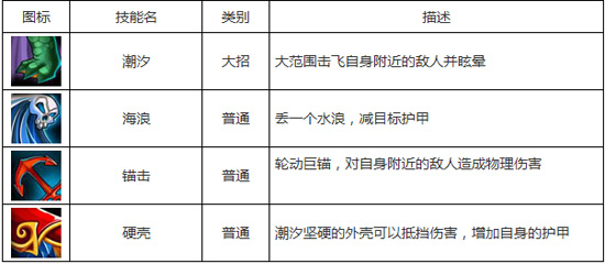 刀塔传奇潮汐加点攻略 潮汐技能怎么加点