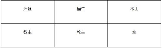我叫mt神庙大厅上层攻略 图文阵容打法解析