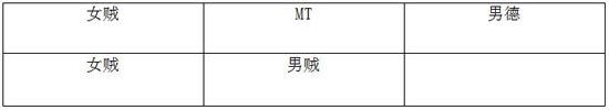 我叫mt神庙大厅下层攻略 详细图文阵容解析