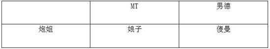 我叫mt神庙大厅下层攻略 详细图文阵容解析