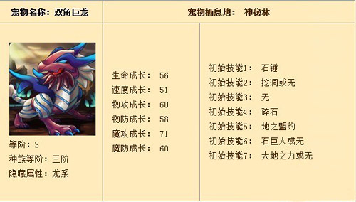 怪物x联盟双角巨龙技能加点攻略