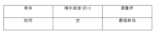 我叫mt祖安废墟下层攻略 祖安废墟下层百分比详解