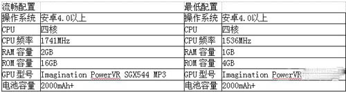 全民奇迹手机配置