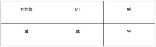 我叫mt神庙大厅上层攻略 图文阵容打法解析