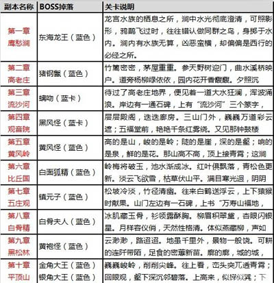 天天爱西游副本