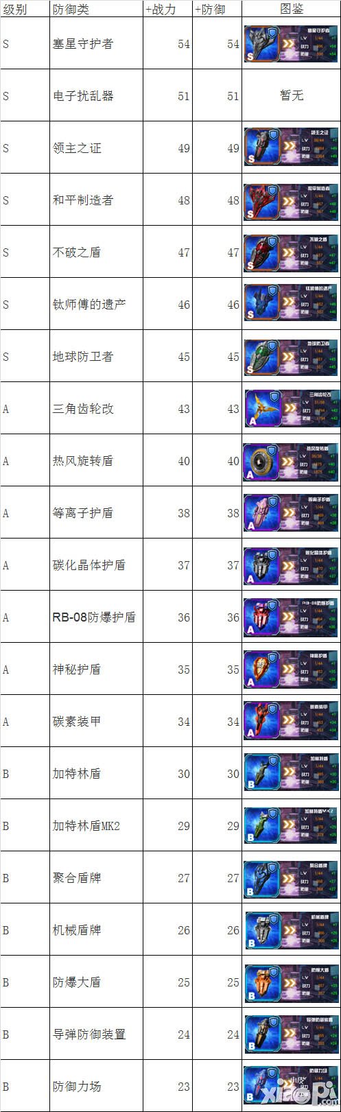 变形金刚崛起盾牌