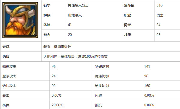 佣兵天下矮人战士新手种族攻略