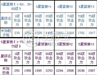 雷霆战机米加巨炮实用性分析