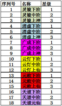 天书九卷神灵获得攻略 妖神融合提升神灵方法分享