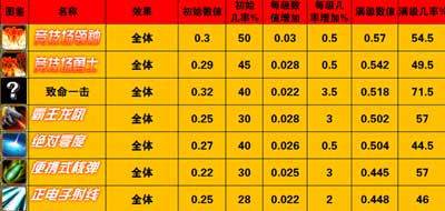 变形金刚崛起大力金刚属性介绍
