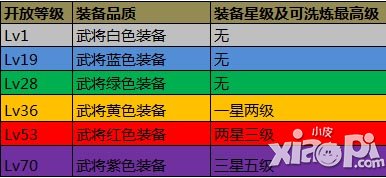 攻城掠地装备技能