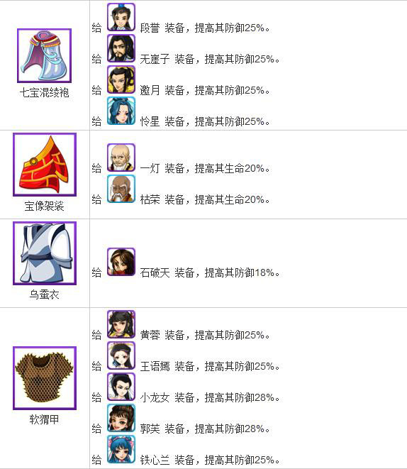 大掌门装备缘 大掌门装备缘详细数据