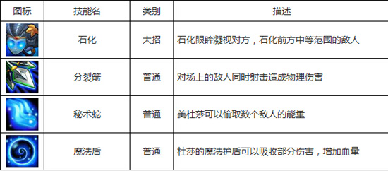 刀塔传奇小娜迦和美杜莎哪个好 两者对比分析