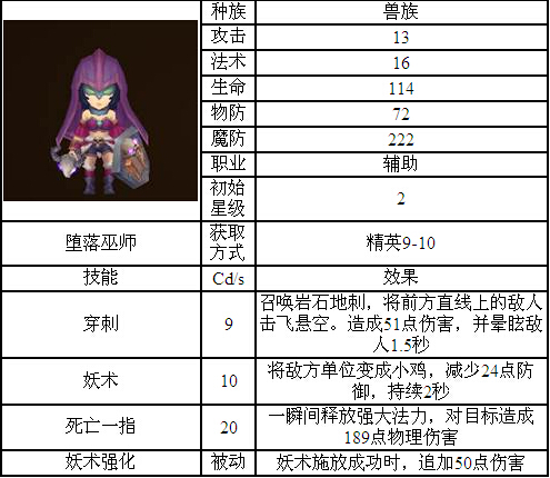 酷酷爱魔兽堕落巫师