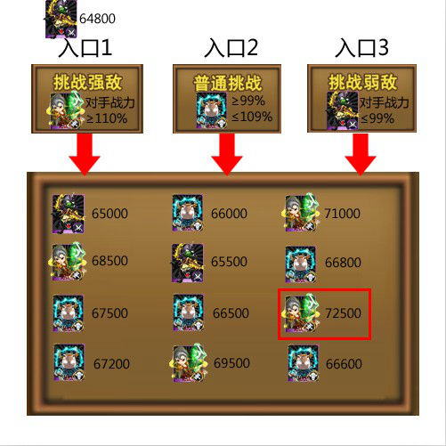 我叫mt竞技场攻略全解析 竞技场怎么玩