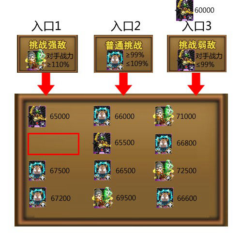 我叫mt竞技场攻略全解析 竞技场怎么玩