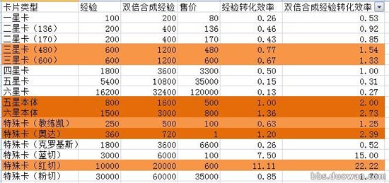 百万亚瑟王卡牌合成