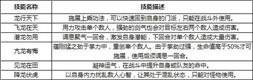 神雕侠侣门派技能全面解析