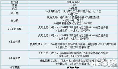 喵斗士一辉怎么样 一辉详情介绍