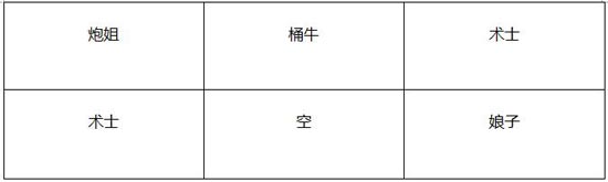 我叫mt神庙大厅上层攻略 图文阵容打法解析