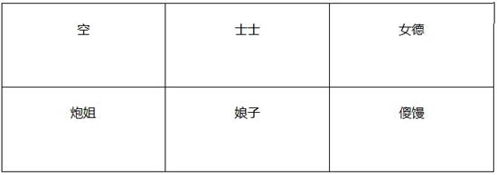 我叫mt神庙大厅上层攻略 图文阵容打法解析