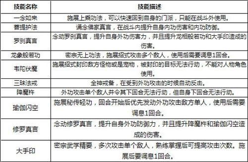 神雕侠侣门派技能全面解析