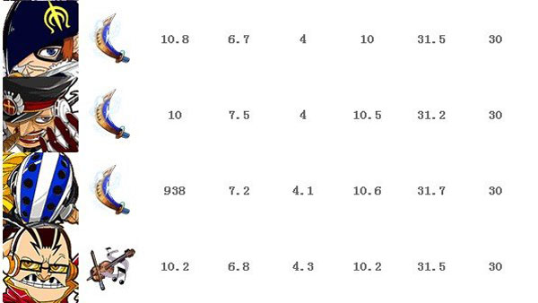 梦想海贼王a卡排行 a卡船员排行表一览