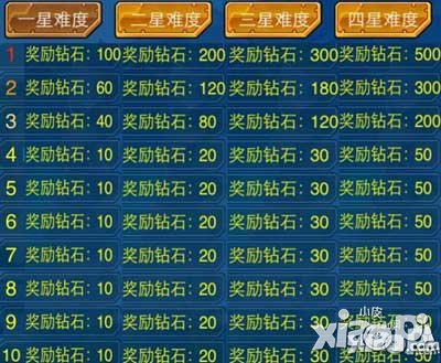 去吧皮卡丘无尽深渊赐福最佳时机