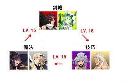 扩散性百万亚瑟王职业