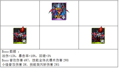 我叫mt祖安废墟上层攻略 祖安废墟上层百分比详解