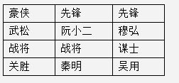 全民水浒阵型攻略 阵型搭配攻略