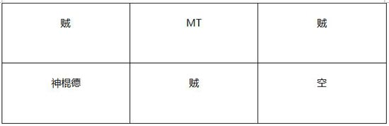 我叫mt神庙大厅上层攻略 图文阵容打法解析