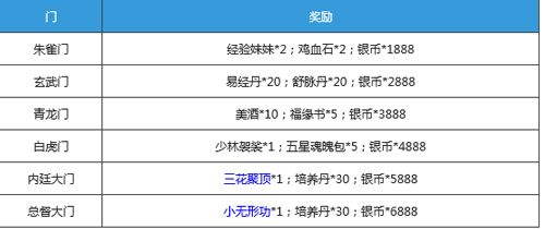 暴走武侠六星侠客成长攻略