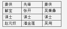 全民水浒阵型攻略 阵型搭配攻略