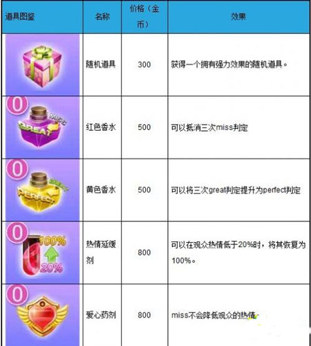 全民炫舞快速升级攻略 快速升20级攻略