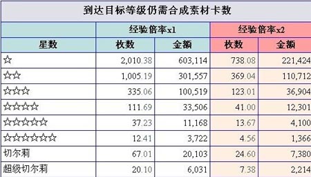 百万亚瑟王模拟器