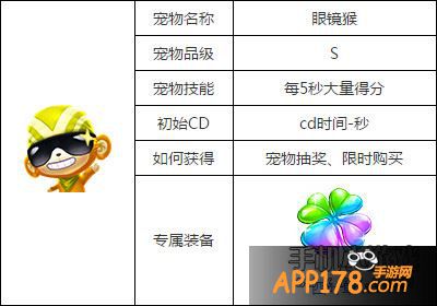 天天风之旅眼镜猴属性图鉴