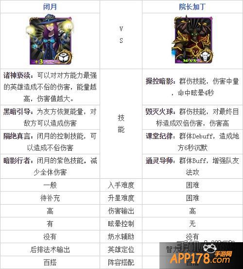 我叫mt2闭月和院长加丁对比