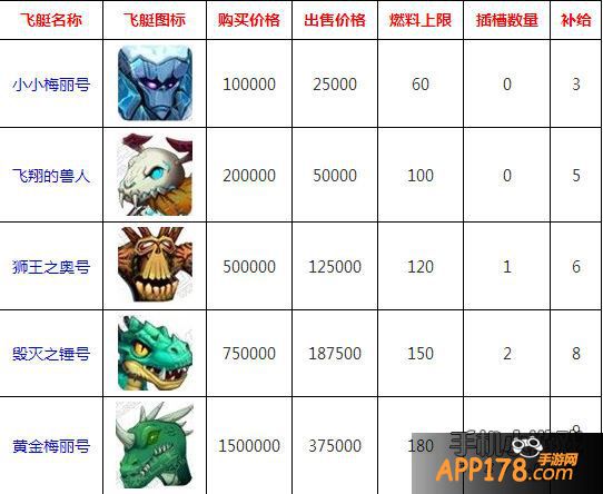 我叫MT2飞艇图鉴及价格一览。