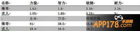 劣人俺哥是将军对比