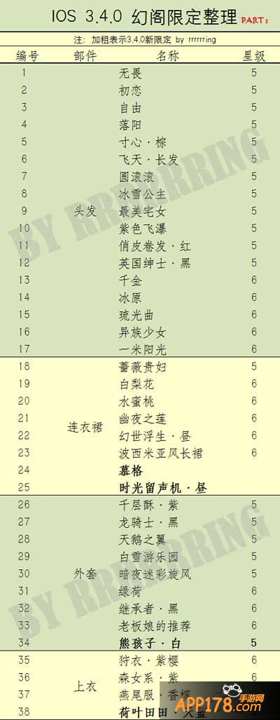 暖暖环游世界幻阁限定
