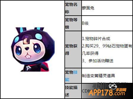 天天风之旅蒙面兔技能属性