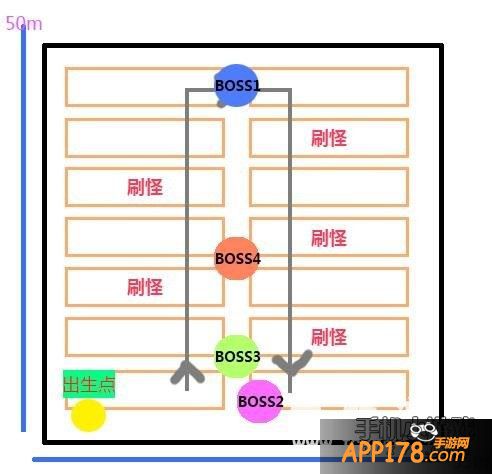 暗黑黎明堕龙遗迹BOSS刷新点和刷怪点介绍