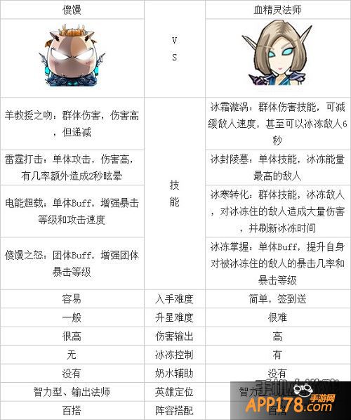我叫mt2血精灵法师和傻馒对比